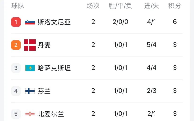 欧预赛c罗进球,欧预赛c罗对阵卢森堡进球