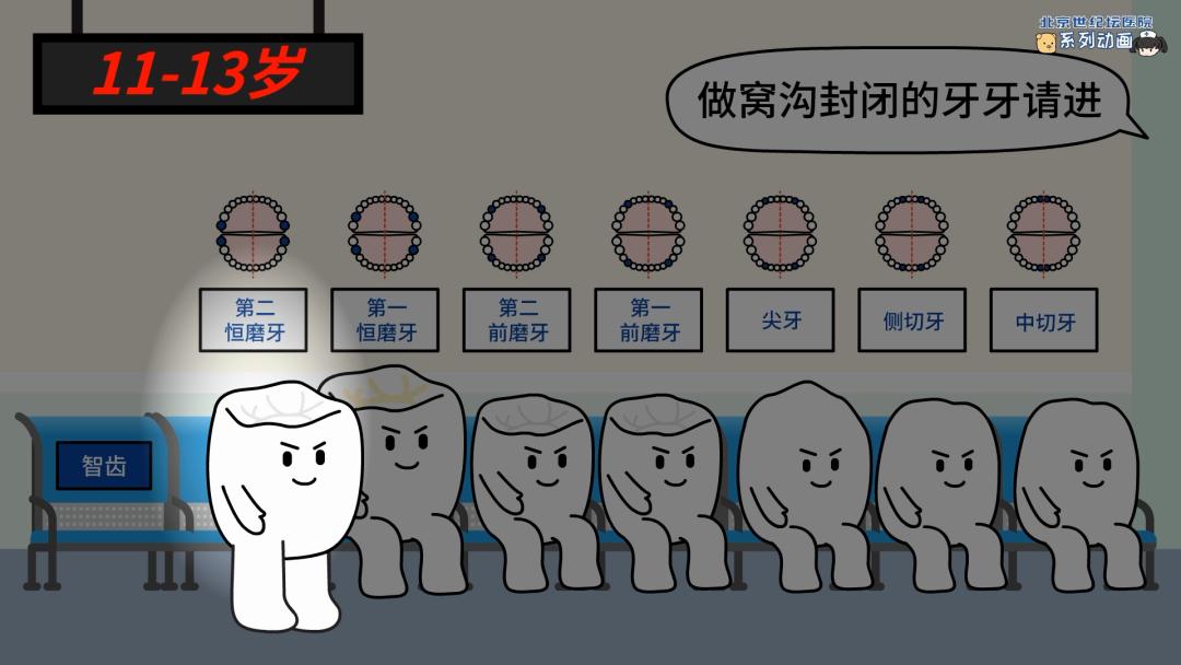 健康科普龋齿窝沟封闭,预防蛀牙科普视频