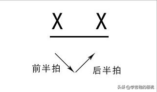 自学吉他不懂乐理不会识谱可以吗,吉他乐理基础知识音符节拍怎么数