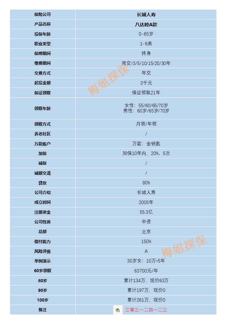 长城人寿的养老年金险怎么样,长城养老保险靠谱么