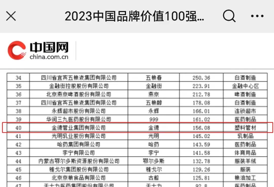 金德管业辉煌时期,金德管业十大品牌