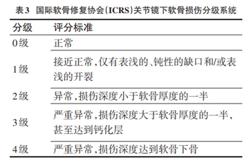膝关节软骨修复实验步骤,膝关节软骨重建手术