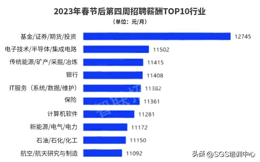 春招回暖,24届春招回暖