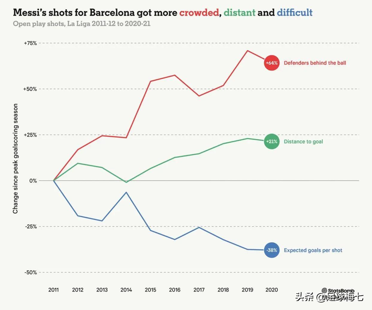 梅西历史第一过人,梅西最伟大运动员