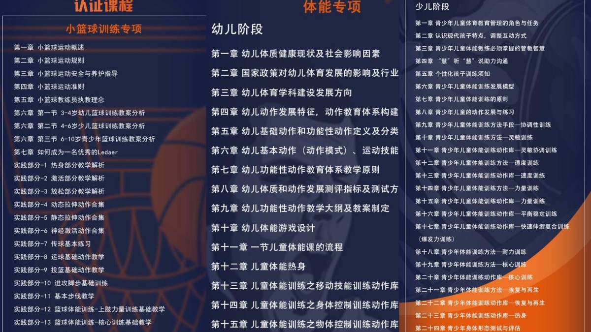 小篮球高级教练员考哪些,小篮球教练认证考哪些