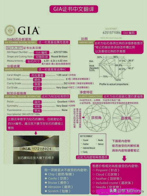 怎样挑选钻戒的正确方法,怎么选钻戒是最好的钻石