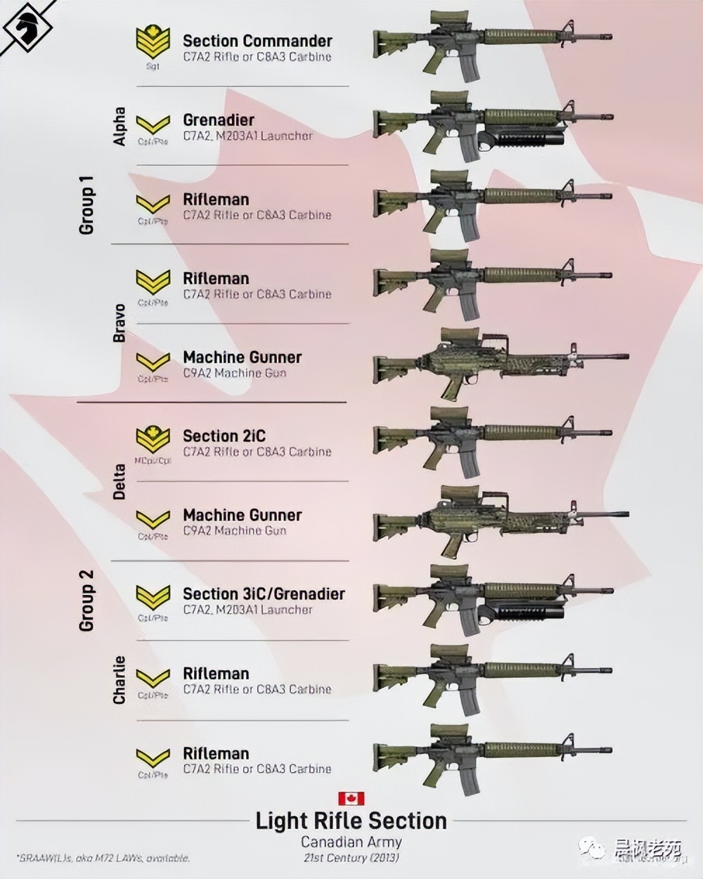 中国步兵班编制,各国步兵师的编制