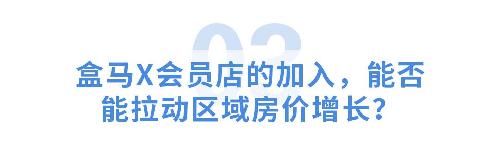 宜家家居西安三桥店官网,盒马仓储店开业