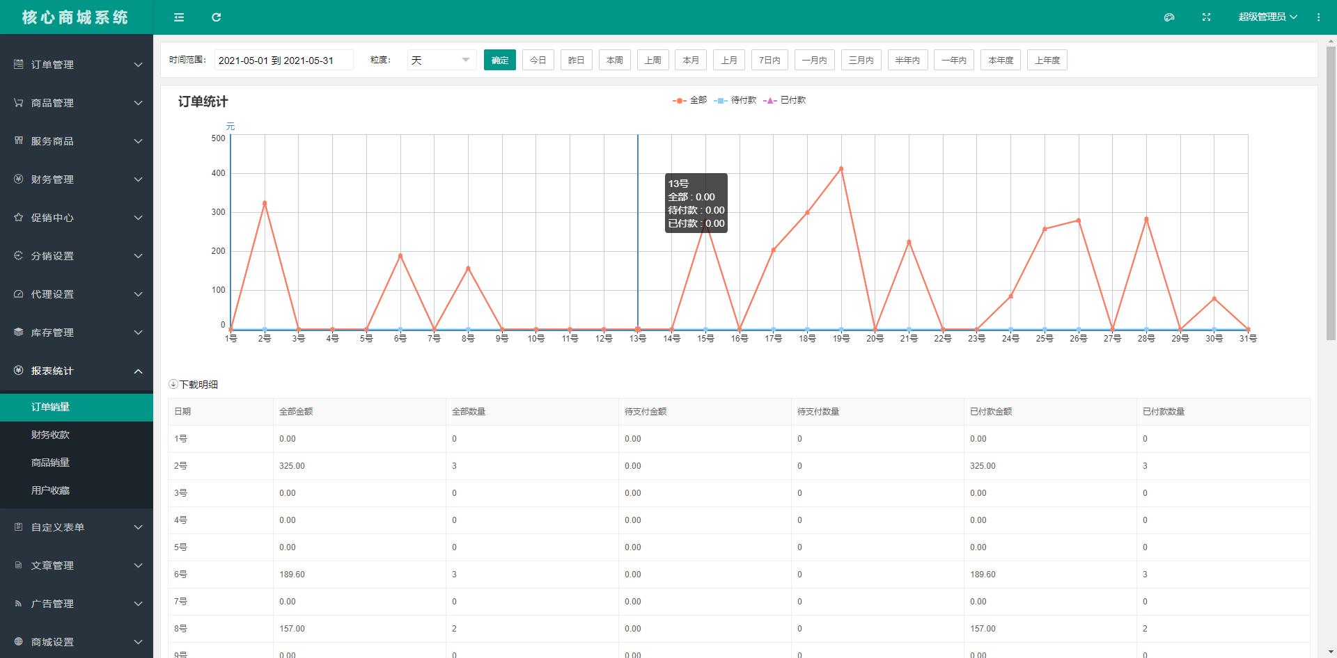接私活必备的10个开源项目,100个赚钱的私活