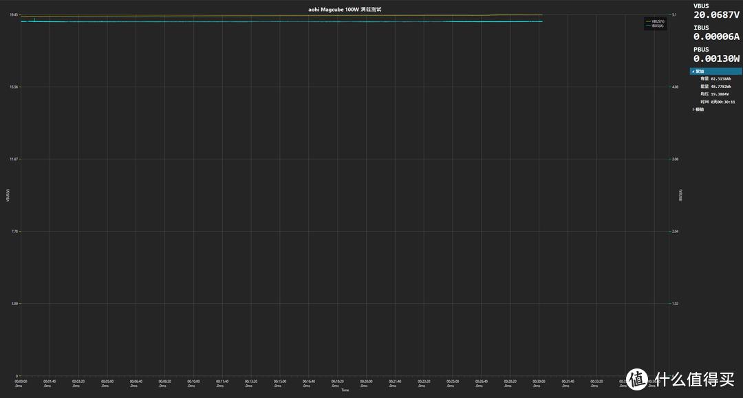 aohi100w双口氮化镓充电器测评,aohi充电器测评140w