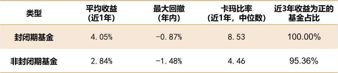 美林时钟各个周期适合投资的行业,美林投资时钟的资产配置方法