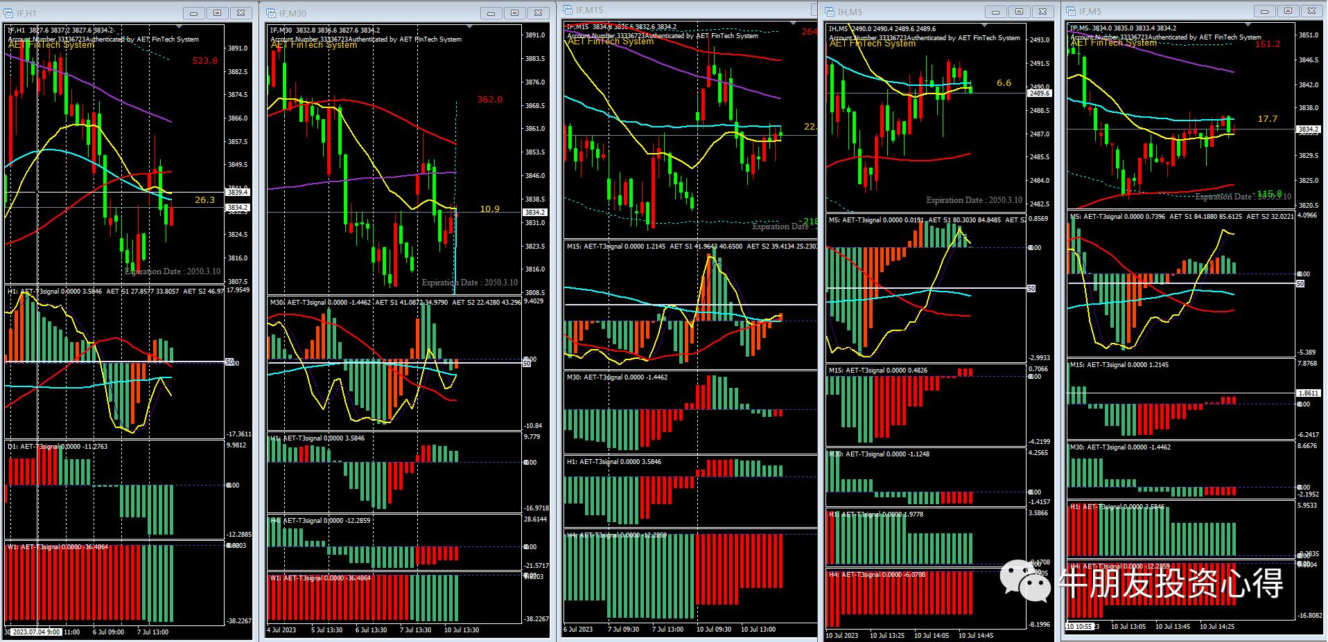 高开冲高回落,高开回落再冲高回落