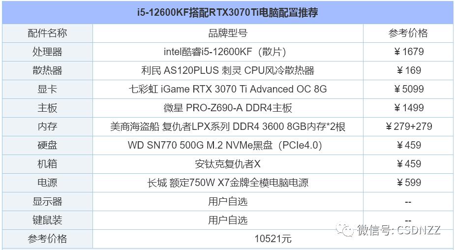 2022年视频剪辑电脑配置推荐,2022年台式电脑最佳配置清单