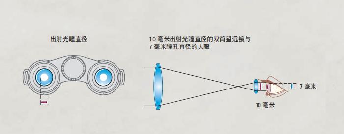 真正的夜视仪解说,带你了解真正的夜视仪