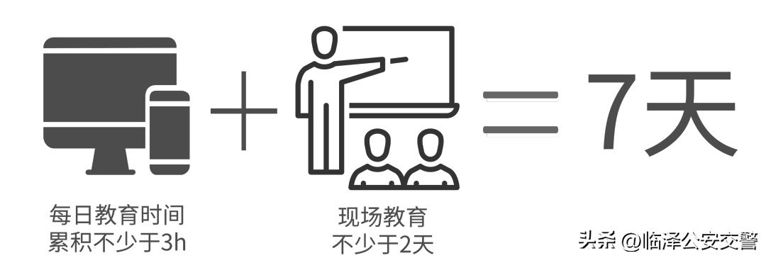 怎么使用交管12123网上学习,交管12123节假日能办理业务吗