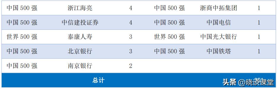 浙江大学2023年毕业就业质量报告,吉林财经大学毕业生就业质量报告