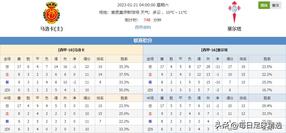 周四北单比分结果,西甲赛事分析巴列卡诺vs塞尔塔