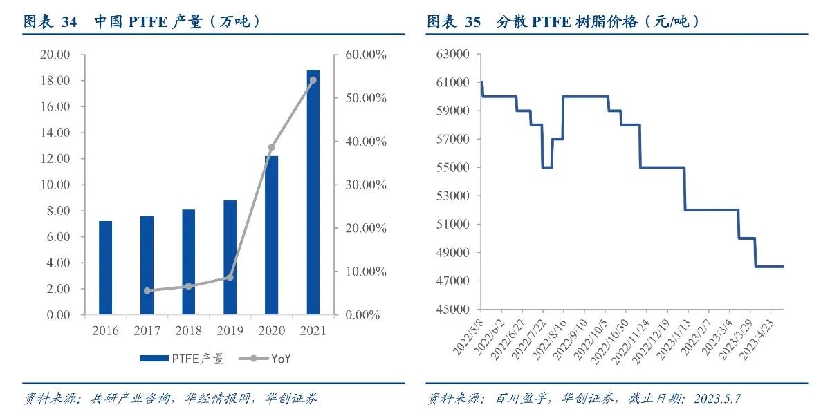 锂电池干电极工艺,技术相对更成熟的锂电池技术