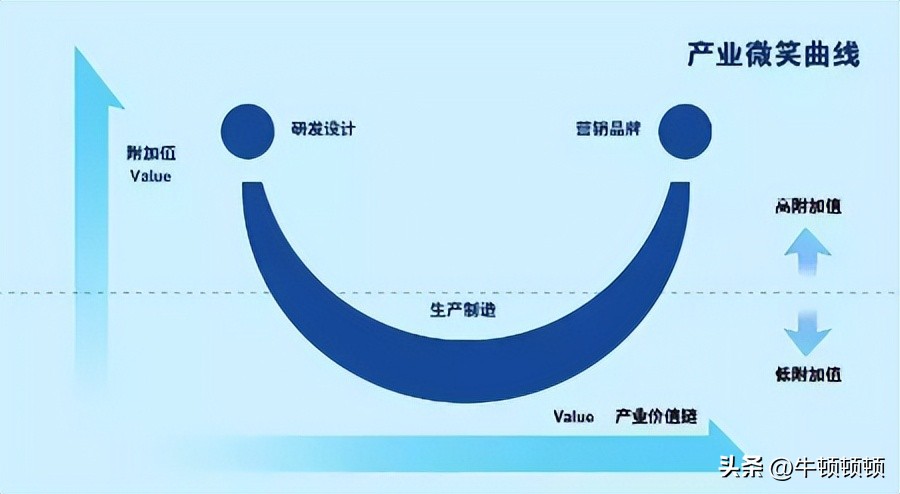 镰刀出海：中东土豪沉迷氪金游戏...