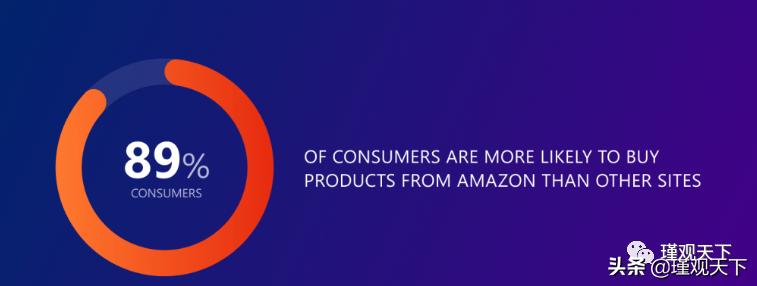 亚马逊seo矩阵,亚马逊seo排名服务