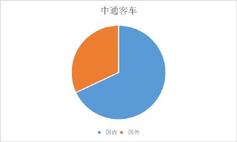 御厨武装*薪讨**，山东小城坐享其成