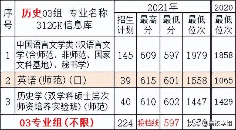 南京高校排名一览表南京师范大学,高校专业解读视频