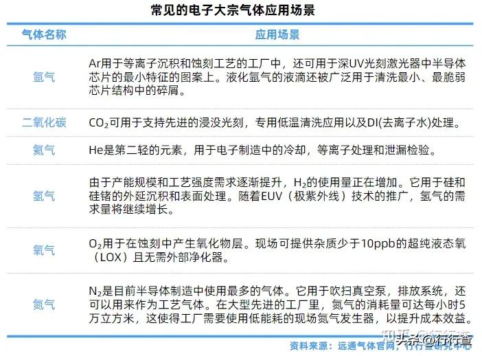 氧气氮气氩气沸点及液化点,氧气氩气氮气