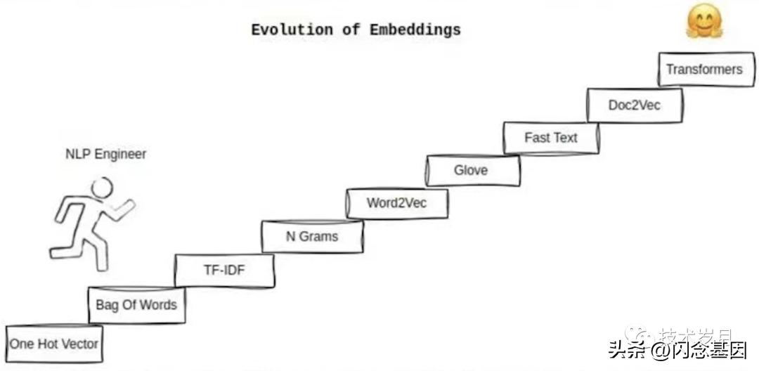 nlp神经语言学理论,nlp领域是什么