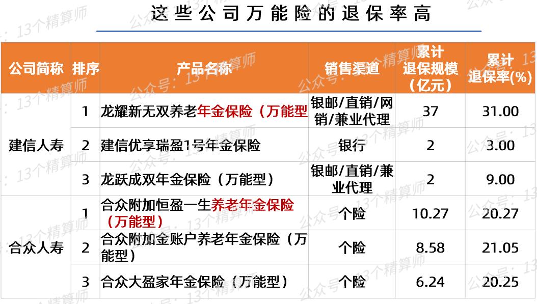 各大保险公司退保率排名,今年寿险的退保率