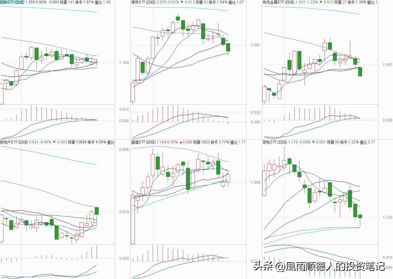 恒生科技ETF操作技巧,恒生科技短线分析