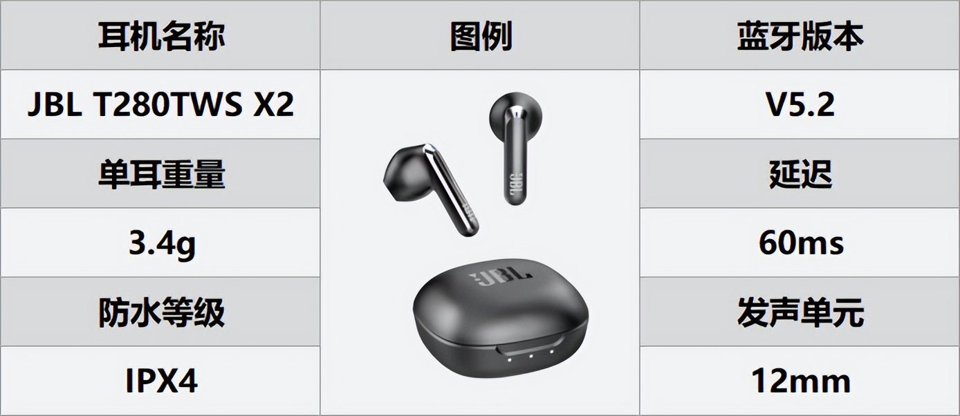 半入耳式和入耳式耳机哪个比较好,什么蓝牙耳机最值得入手