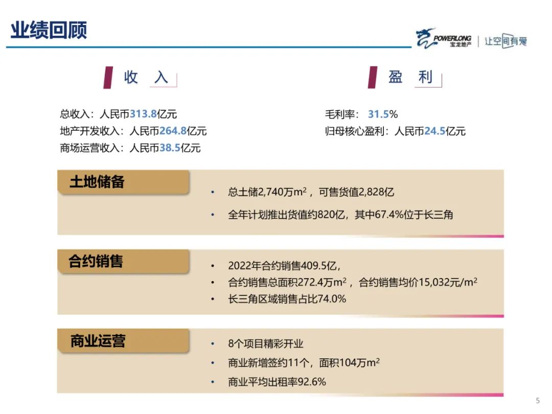浅论房地产现状及其发展趋势,宝龙地产有质增长