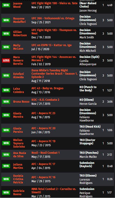 ufc275现场解说,ufc275战况