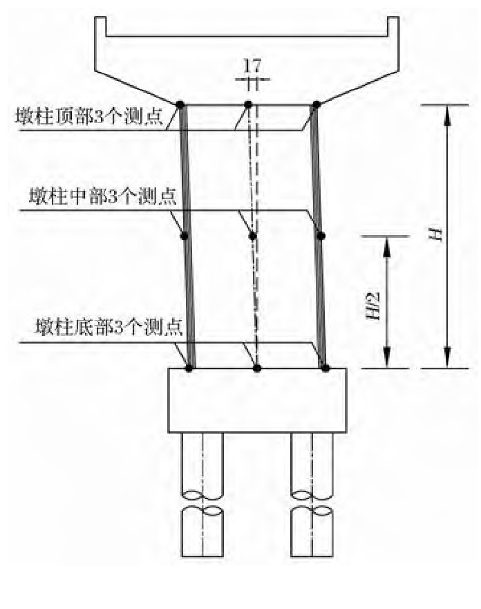 桥梁墩柱轴线偏位允许范围是多少,桥梁墩柱倾斜怎么纠正
