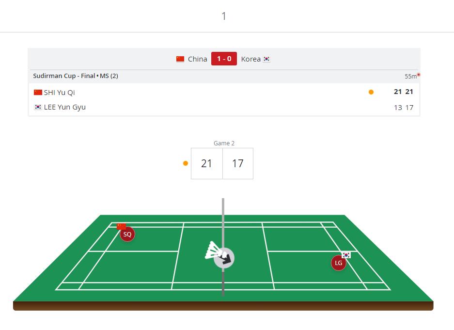 国羽苏杯决赛迎战韩国石宇奇,国羽决战韩国队石宇奇