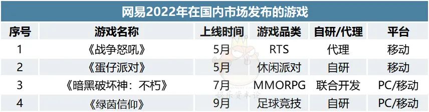 三家共赚2800亿,腾讯网易米哈游如何迈过“2022这道坎”