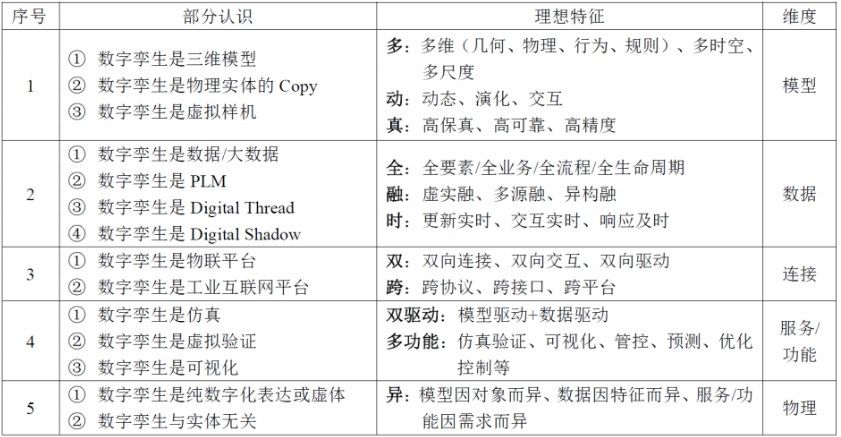 鏁板瓧瀛敓鍗侀棶,鍗侀棶鏁板瓧瀛敓