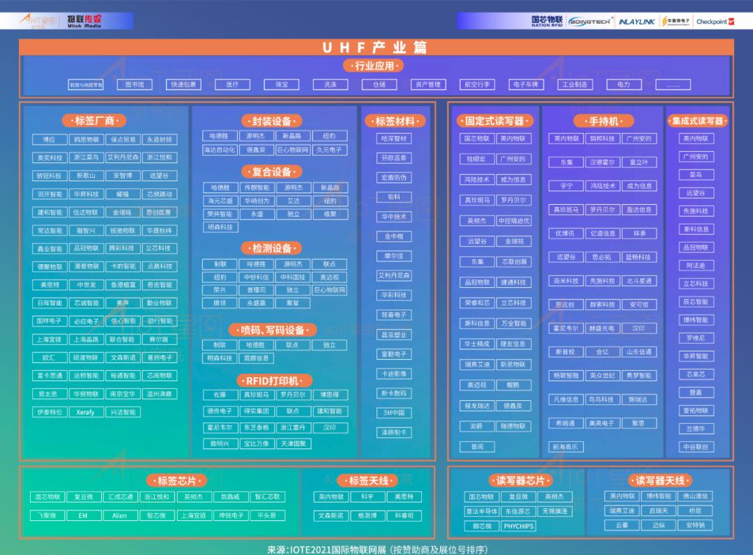 rfid智能设备uhf,2025年国内出货量或翻四倍