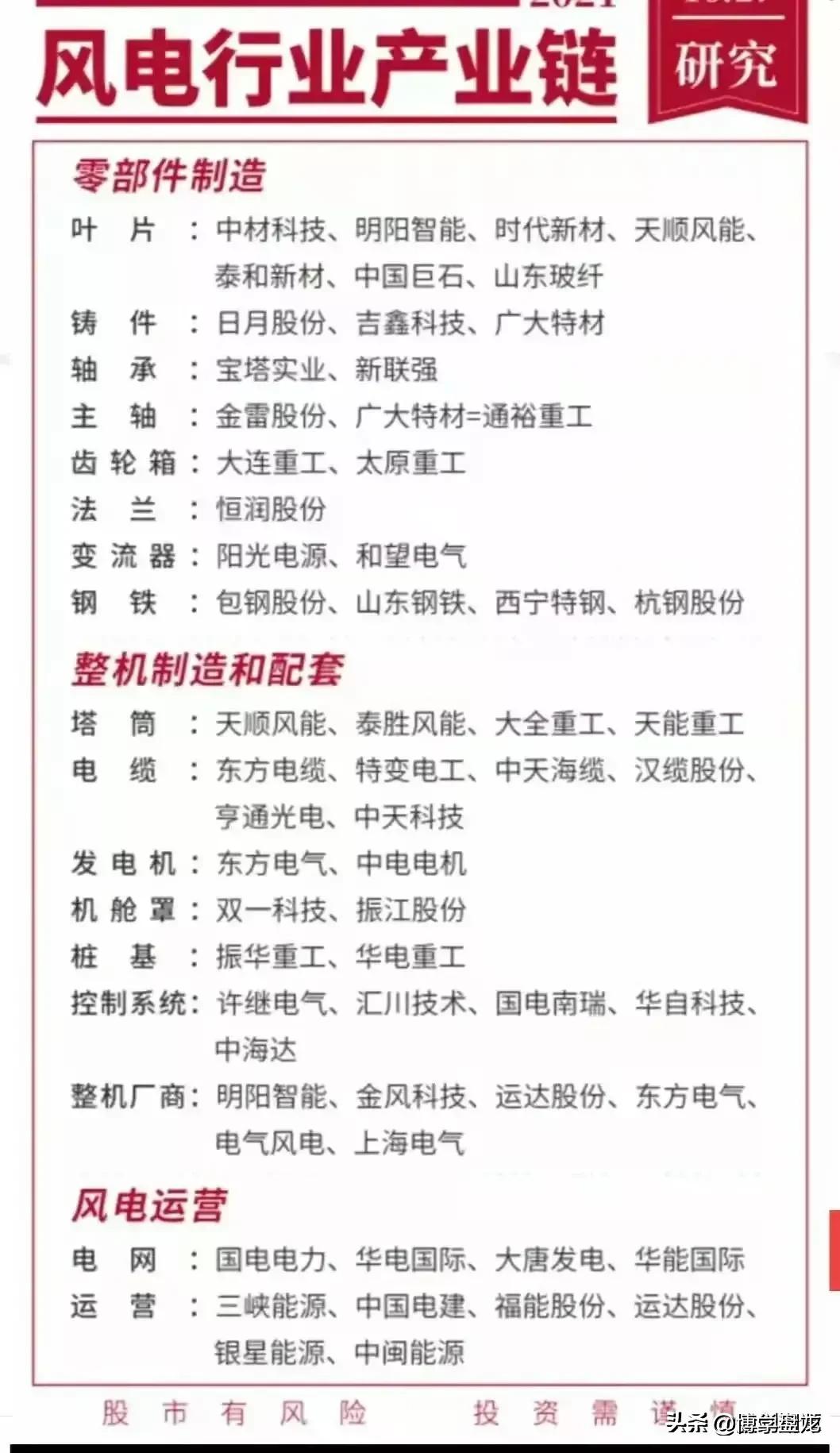 最值得收藏100个行业龙头股,最有价值的朝阳行业龙头股汇总