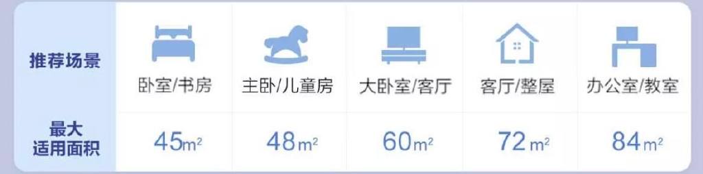 米家空气净化器proh绿黄橙红,米家空气净化器proh效果