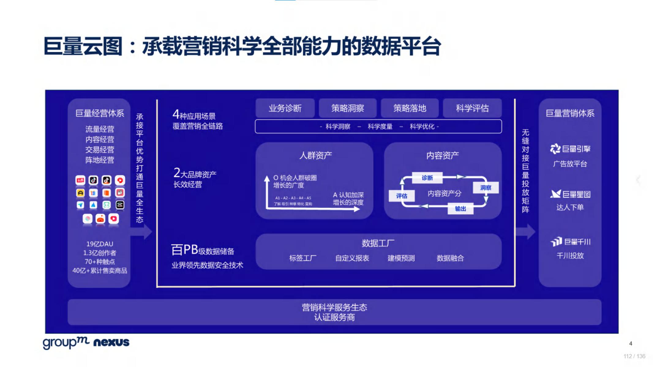 2020年618电商销售数据,电商618营销活动方案模板