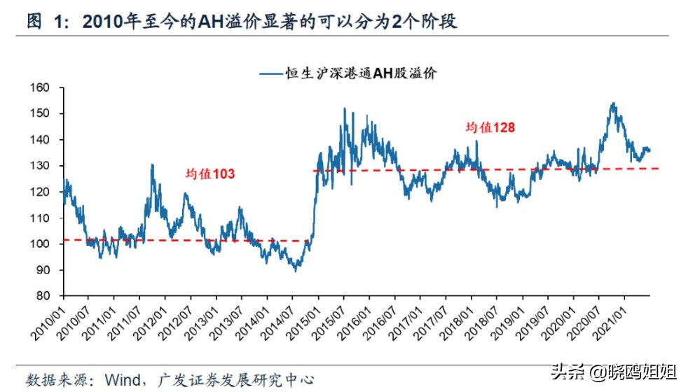 ah溢价股值得投资吗,ah股溢价及港股投资分析