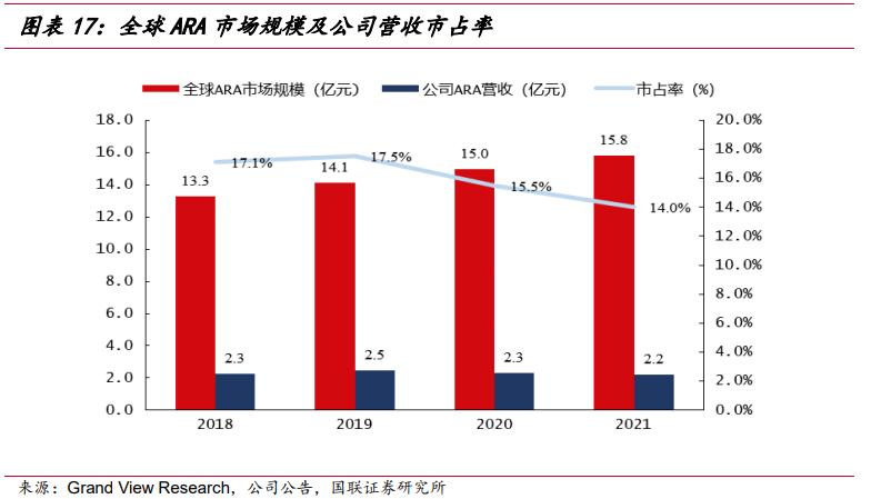 武汉嘉必优生物技术,嘉必优武汉生物