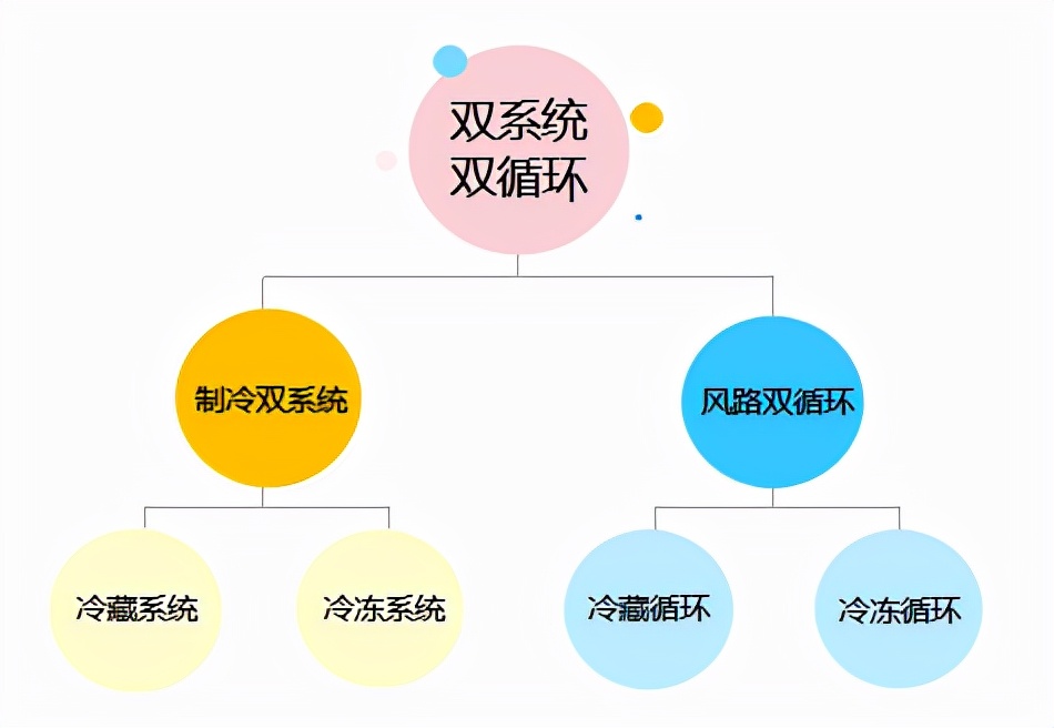东芝冰箱多少钱四门,万元内法式冰箱