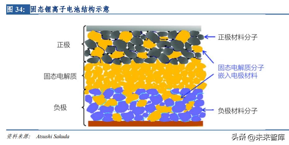 新能源储能成为能源行业发展趋势,新能源储能技术的发展趋势