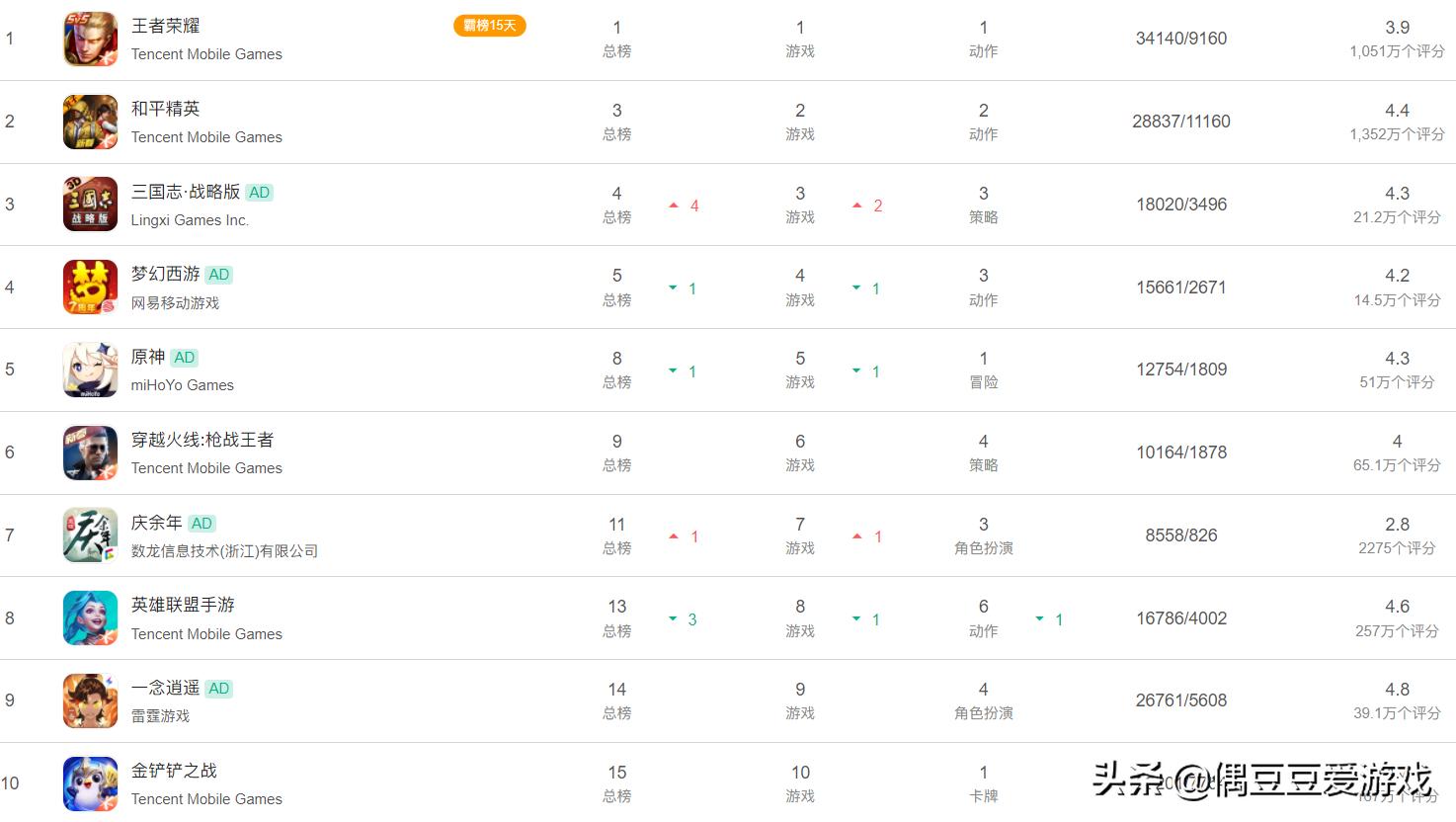 手游推荐排行榜2021年8月,手游每日榜单航海王