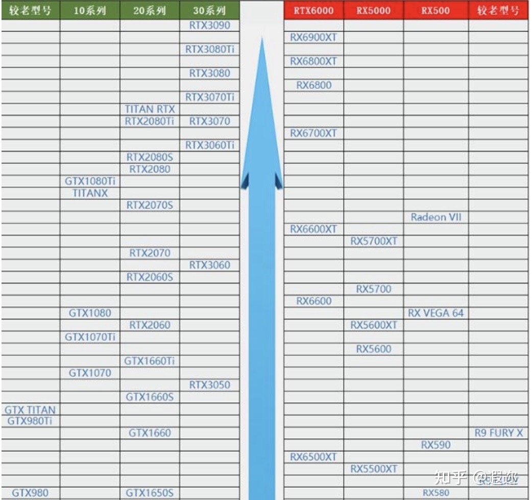 单独显卡怎么看显卡型号信息,新手小白必须知道的电脑知识