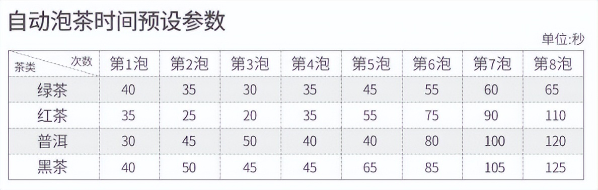 自吸即热茶饮机,即热式茶饮机测评
