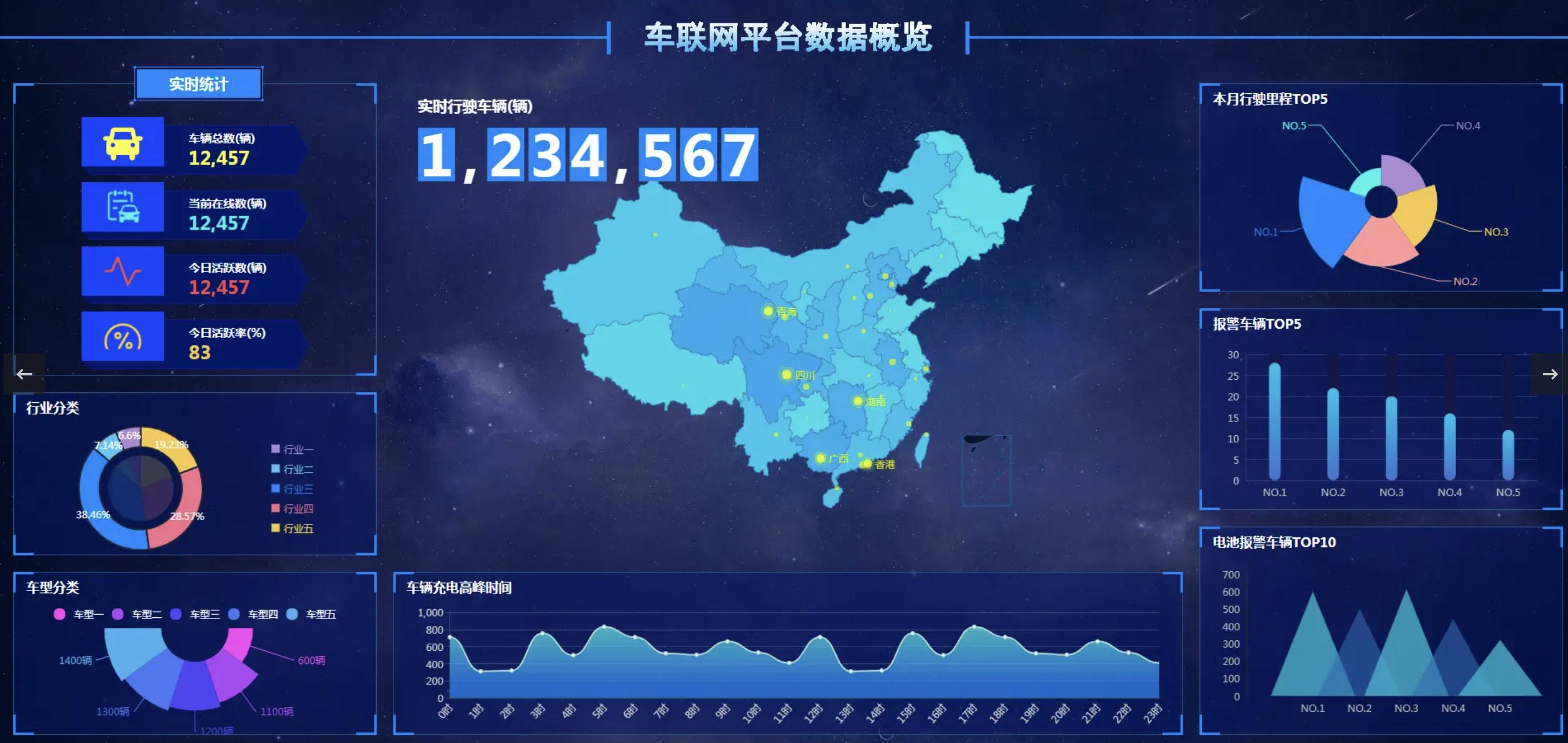 数据可视化大屏模板源代码下载,串口屏开发软件开源代码