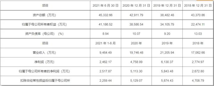 投资分析师vca,投资分析师vca证书在上海有用吗